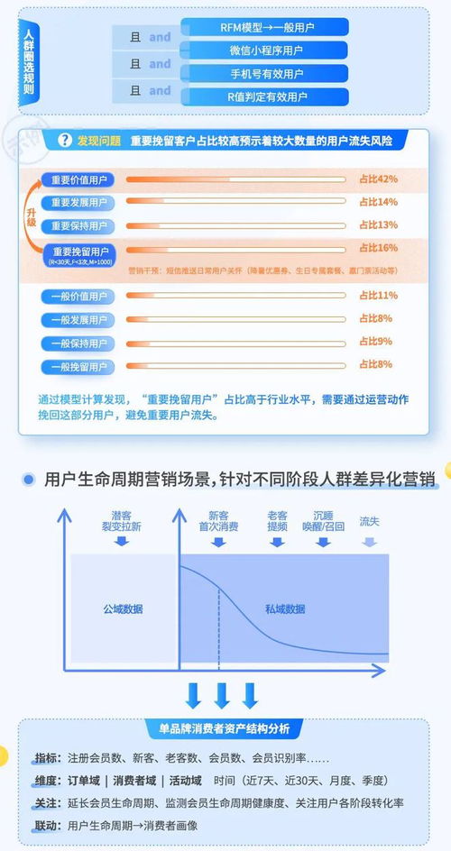 食品飲料行業(yè)營銷策略與數(shù)據(jù)運營實踐案例分享